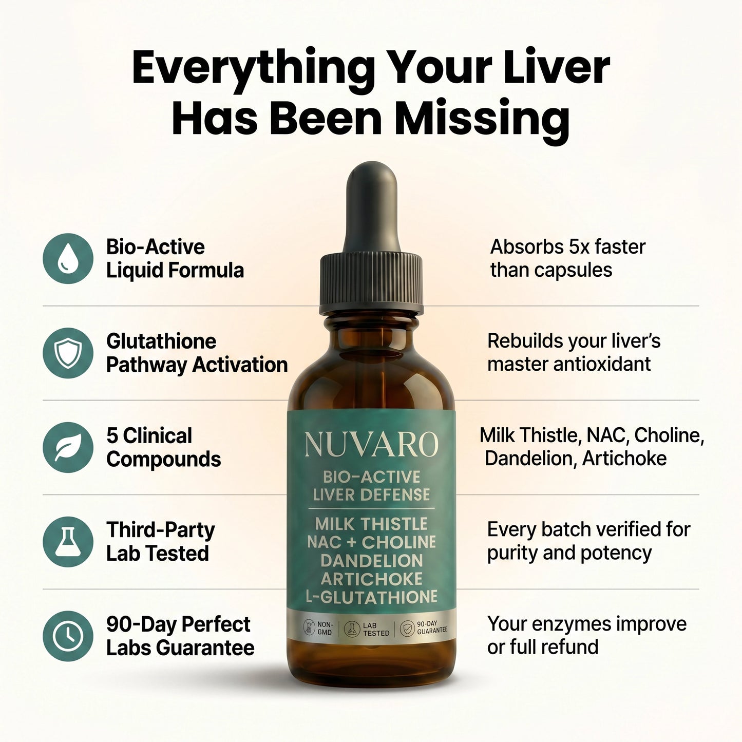 Nuvaro Bio-Active Liver Defense