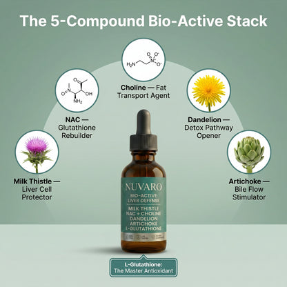 Nuvaro Bio-Active Liver Defense