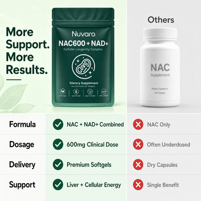 Nuvaro NAC600 + NAD Daily Complex