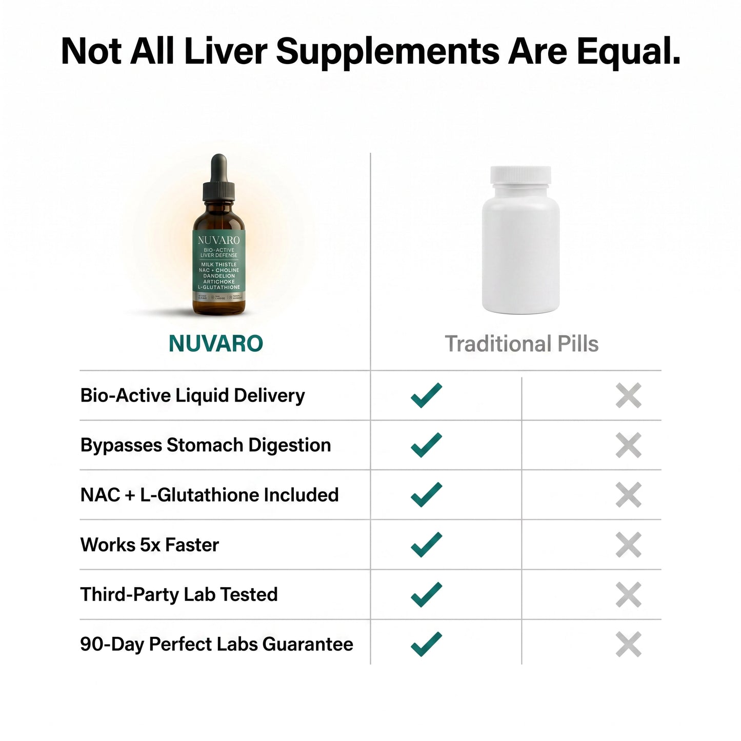 Nuvaro Bio-Active Liver Defense