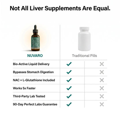 Nuvaro Bio-Active Liver Defense