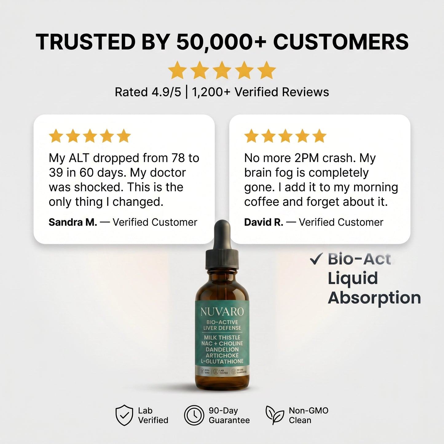 Nuvaro Bio-Active Liver Defense