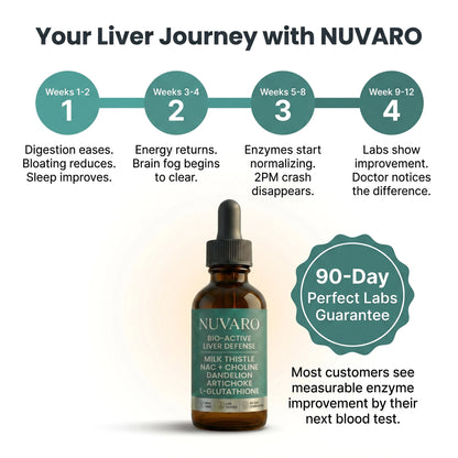 Nuvaro Bio-Active Liver Defense